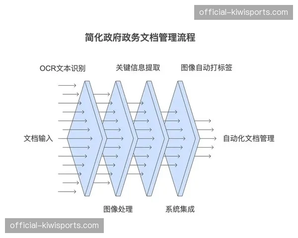 视频流云端识别技术在本阶段实现了品牌Logo的自动曝光审计